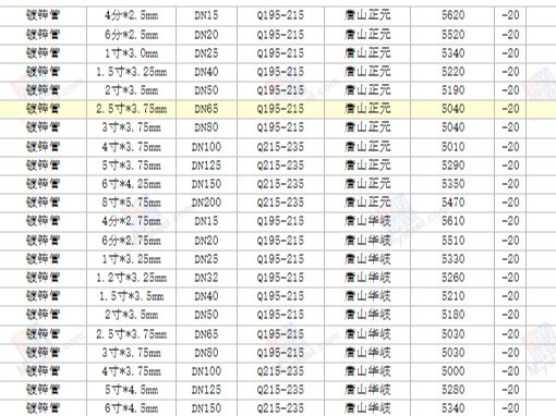 【西安渭南宝鸡】2023/12/1最新镀锌方矩管厂家价格行情方矩管今天的价格多少钱一吨/一米？